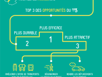 Infographie sondage M3