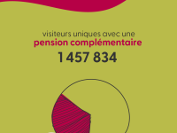 Pensions complémentaires